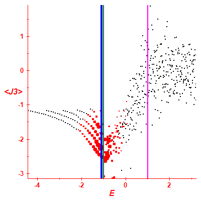 Peres lattice <J3>